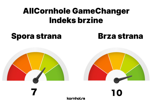 AllCornhole GameChanger Kornhol Vrećice - Indeks brzine - Kornhol Prodavnica